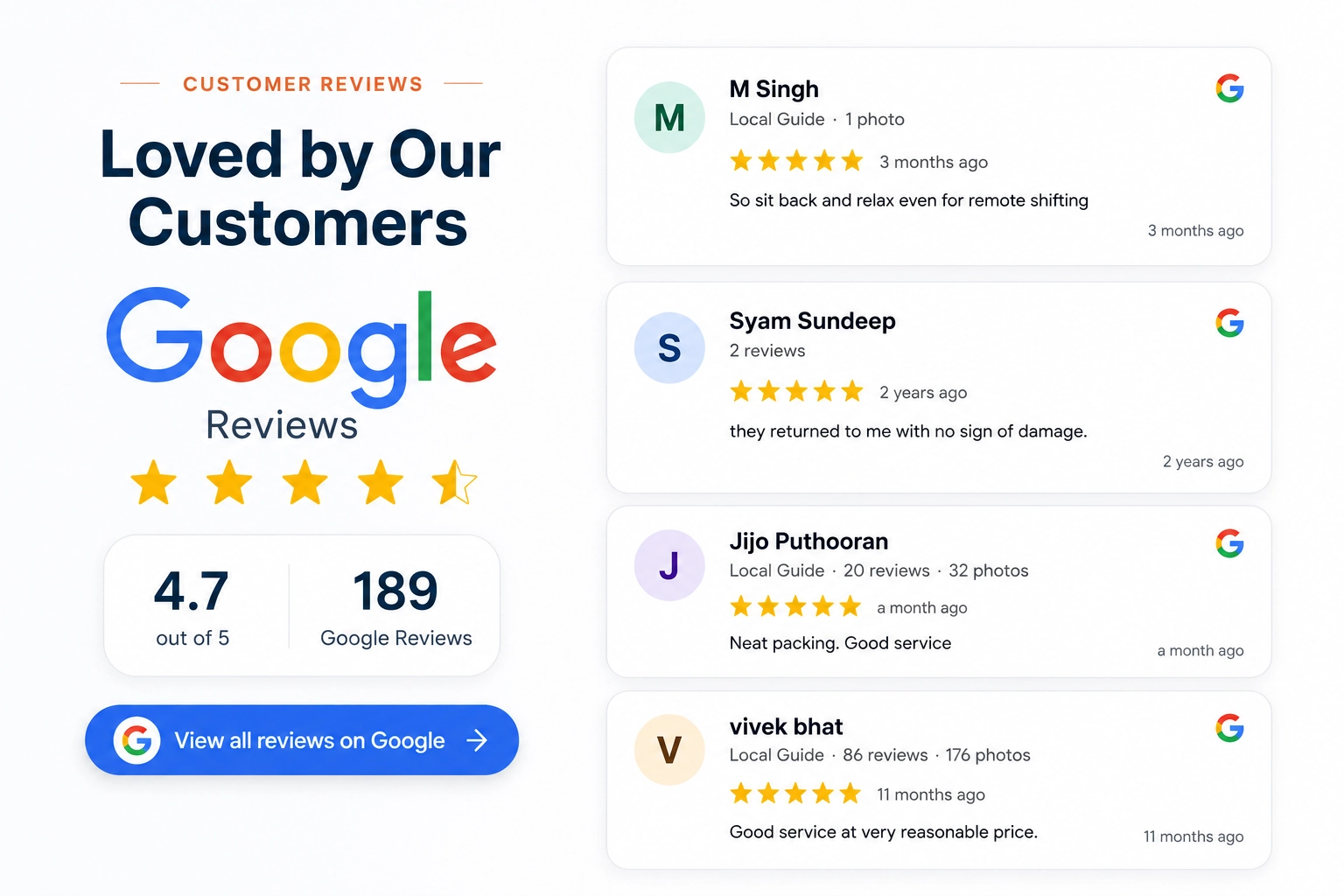 Storagians Google Reviews: 4.7 out of 5 stars from 189 Google reviews, with customer feedback from M Singh, Syam Sundeep, Jijo Puthooran and vivek bhat.